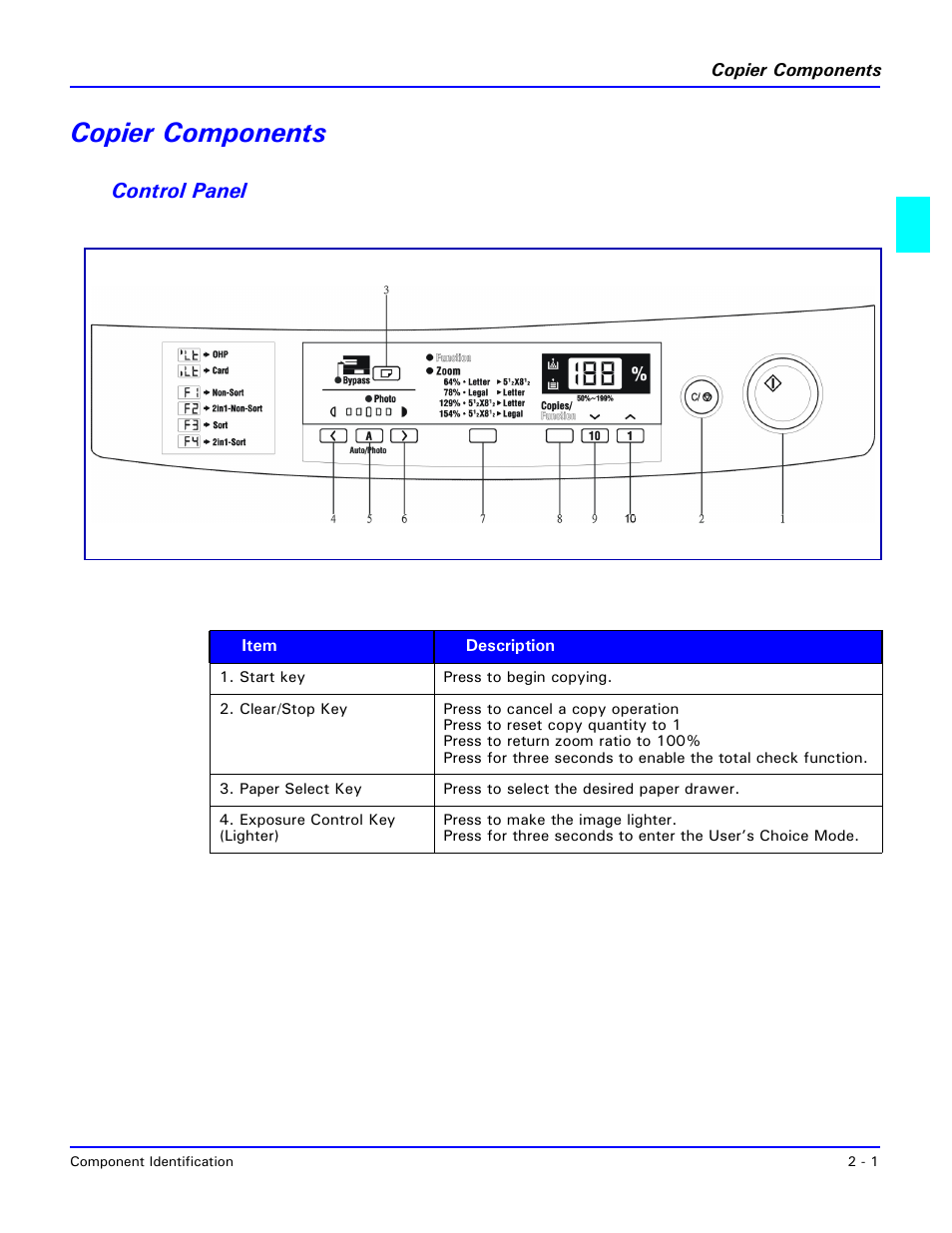 Copier components, Control panel, Copier components -1 | Control panel -1 | Lanier 5415 User Manual | Page 15 / 104