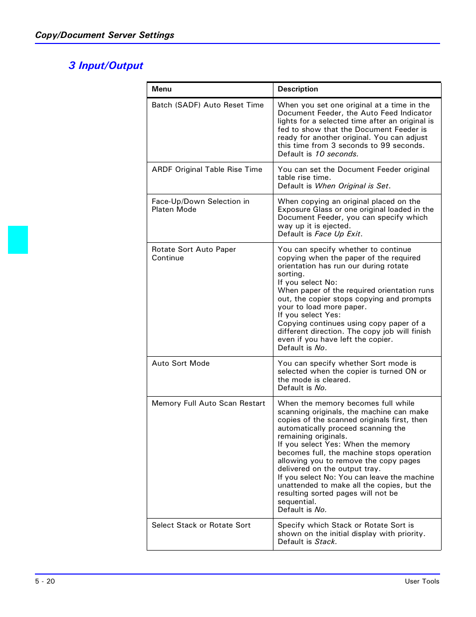 3 input/output, 3 input/output -20 | Lanier 5470 User Manual | Page 104 / 184