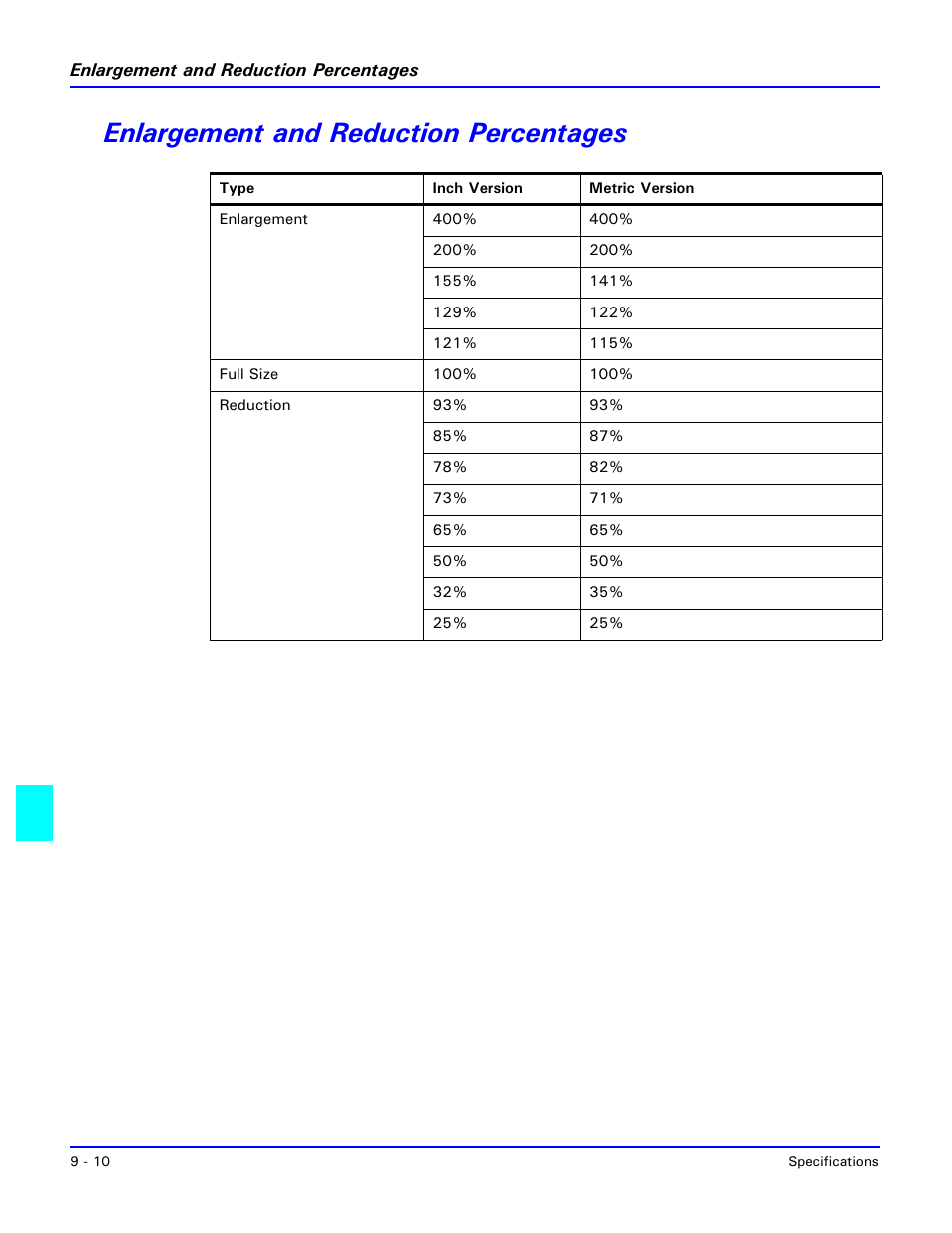 Enlargement and reduction percentages, Enlargement and reduction percentages -10 | Lanier 5470 User Manual | Page 168 / 184