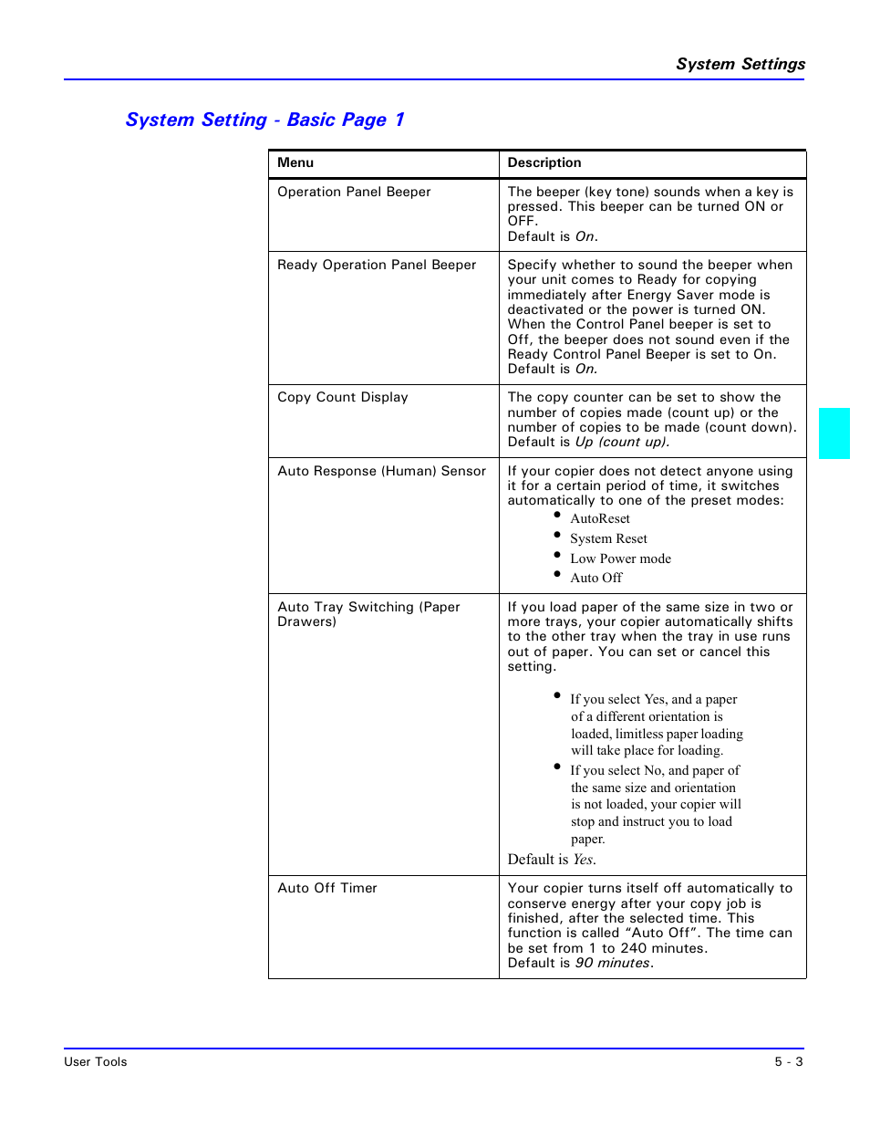 System setting - basic page 1 | Lanier 5470 User Manual | Page 87 / 184