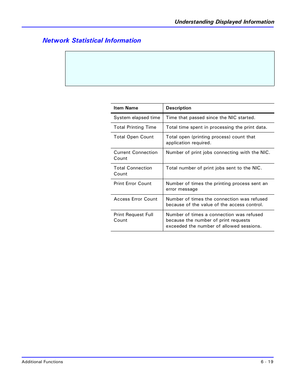 Network statistical information, Network statistical information -19 | Lanier 5227 User Manual | Page 79 / 102