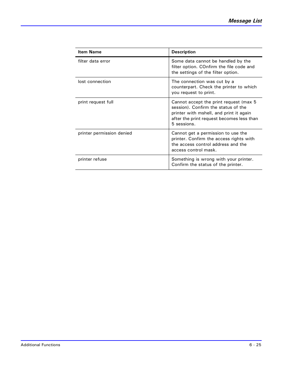 Lanier 5227 User Manual | Page 85 / 102