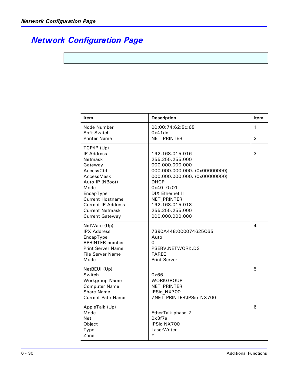 Network configuration page 1 | Lanier 5227 User Manual | Page 90 / 102