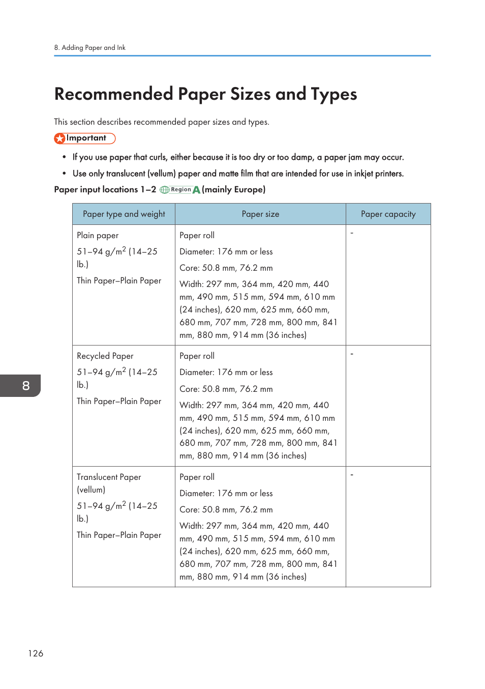 Recommended paper sizes and types | Lanier CW2200SP User Manual | Page 128 / 220