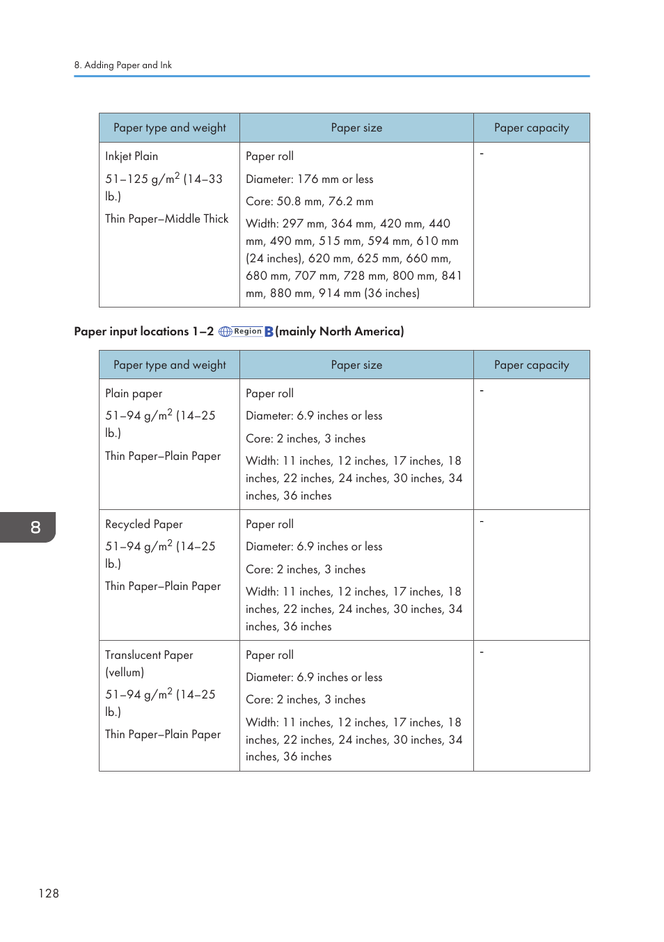 Lanier CW2200SP User Manual | Page 130 / 220
