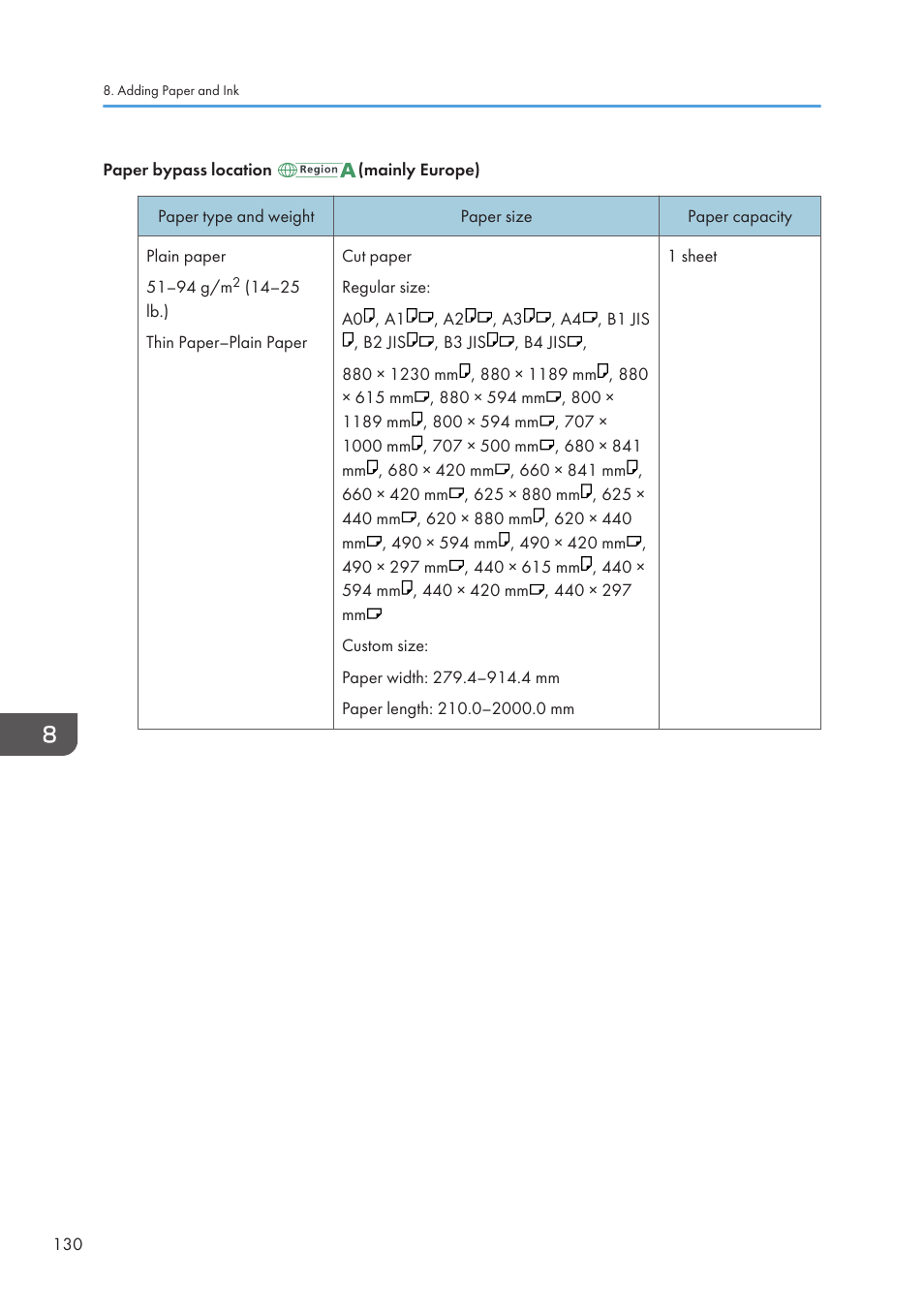 Lanier CW2200SP User Manual | Page 132 / 220