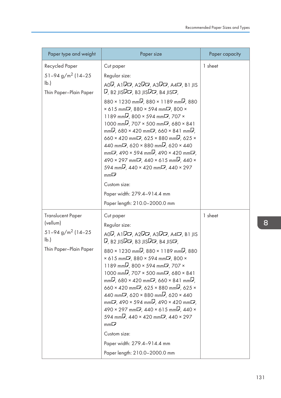 Lanier CW2200SP User Manual | Page 133 / 220