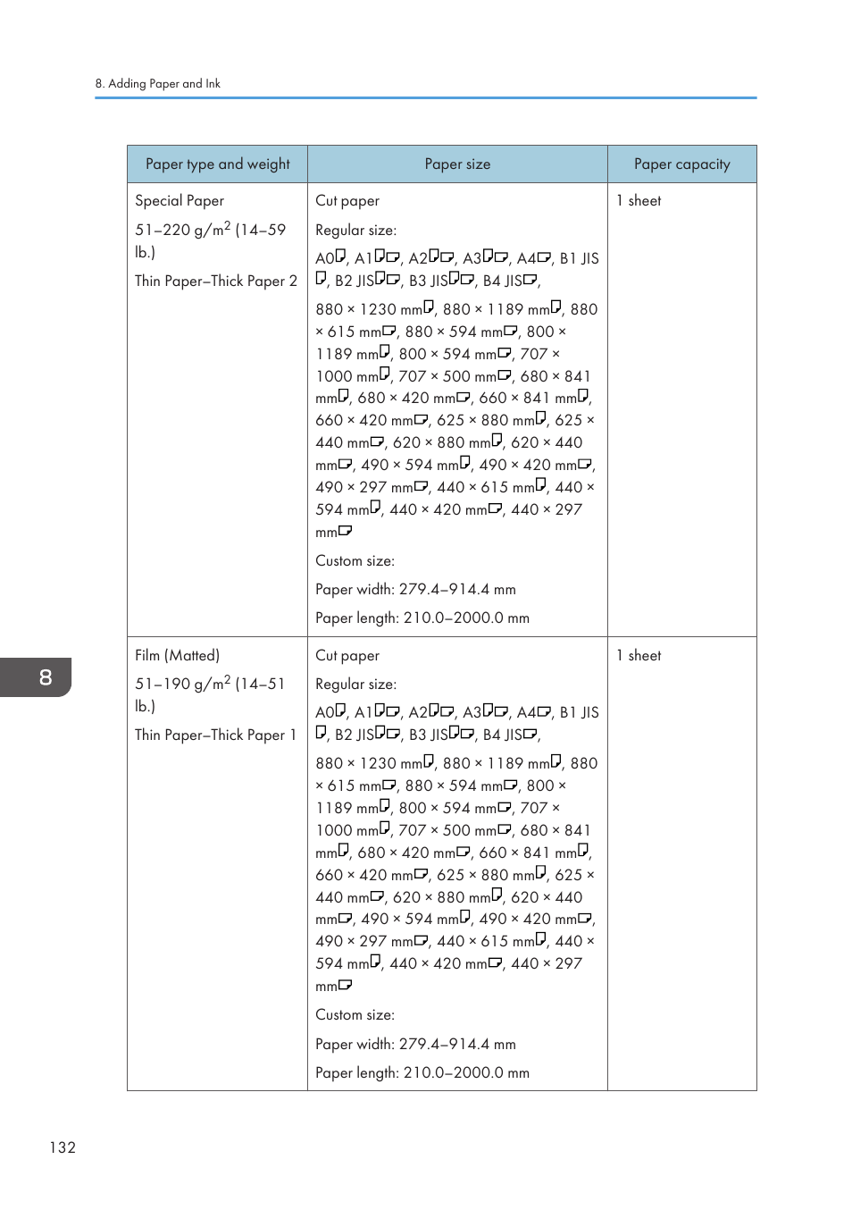 Lanier CW2200SP User Manual | Page 134 / 220