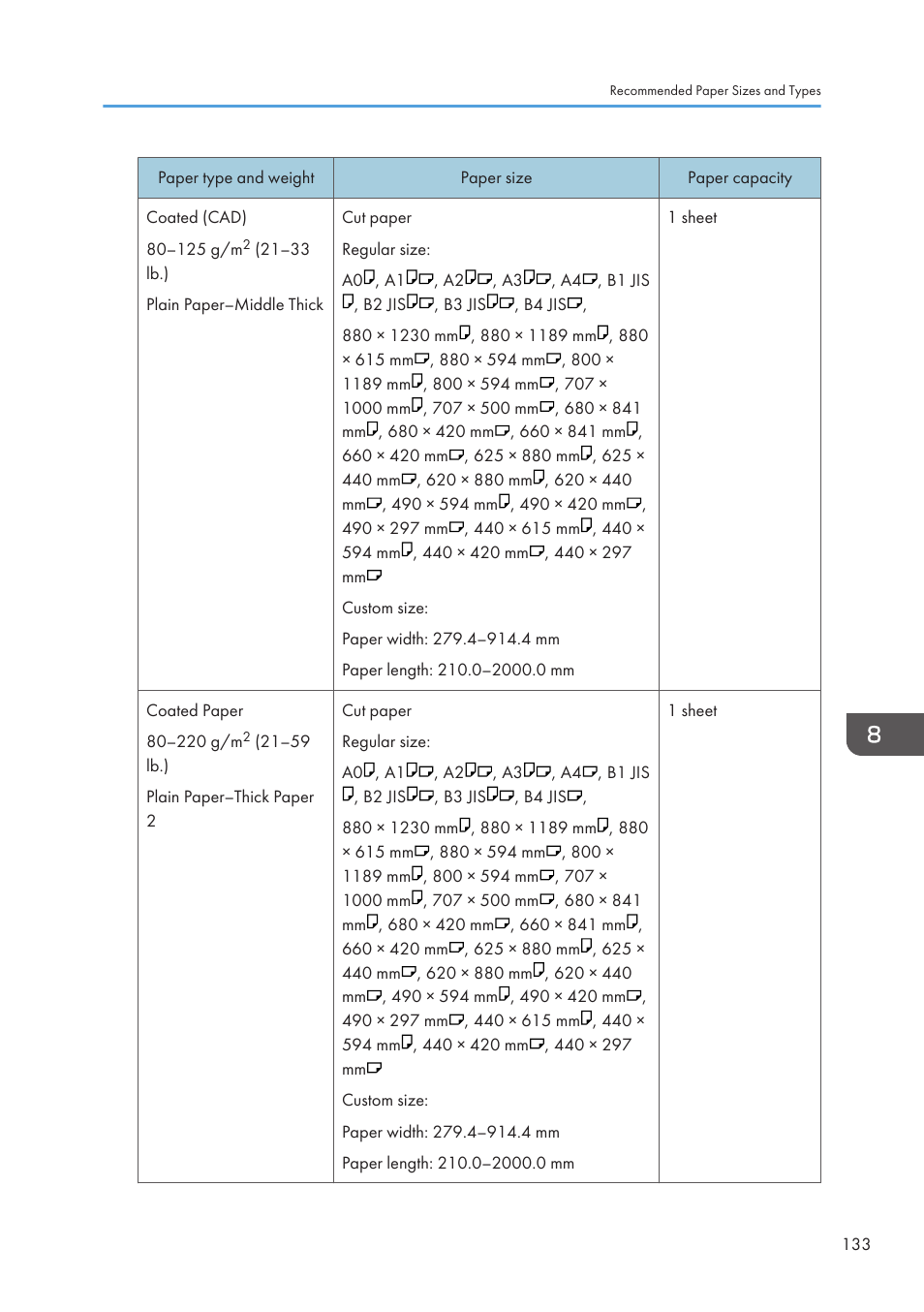 Lanier CW2200SP User Manual | Page 135 / 220