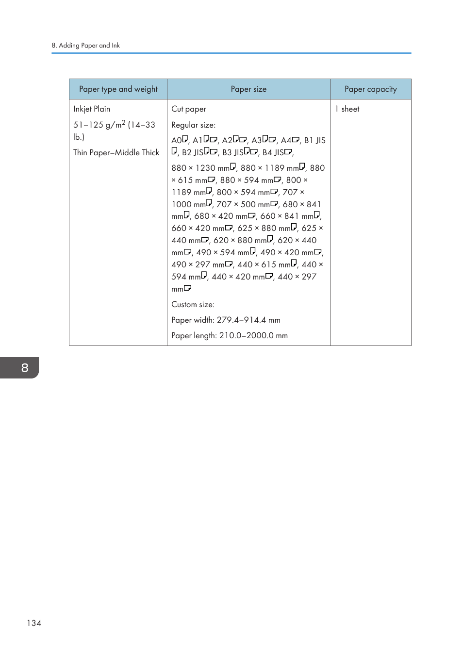 Lanier CW2200SP User Manual | Page 136 / 220