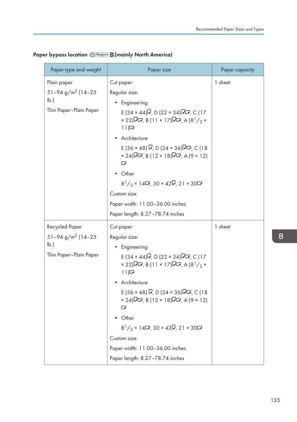 Lanier CW2200SP User Manual | Page 137 / 220