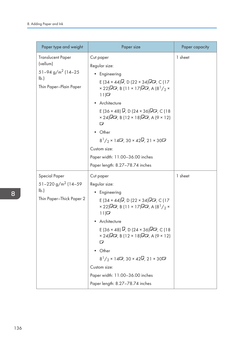 Lanier CW2200SP User Manual | Page 138 / 220