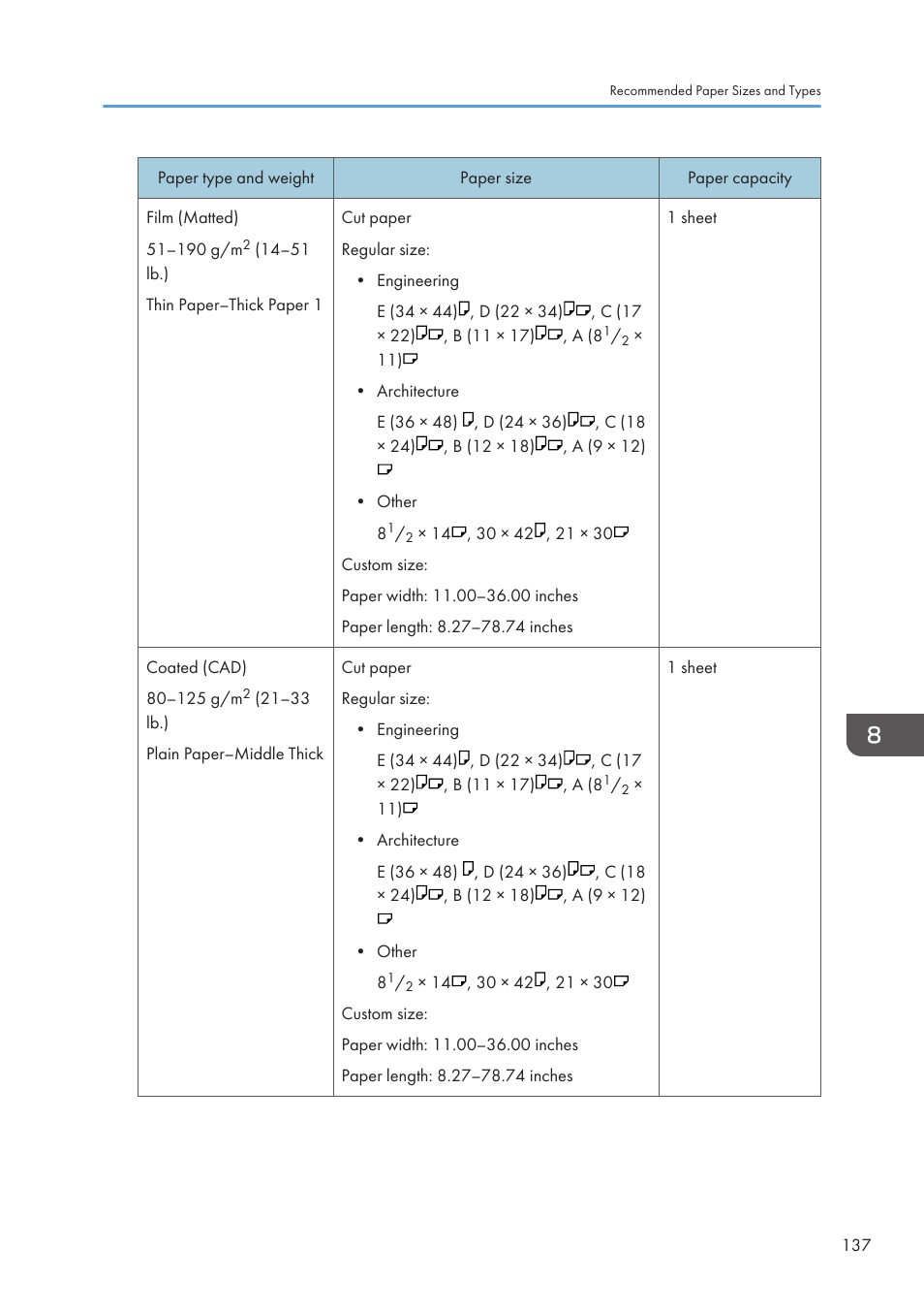 Lanier CW2200SP User Manual | Page 139 / 220