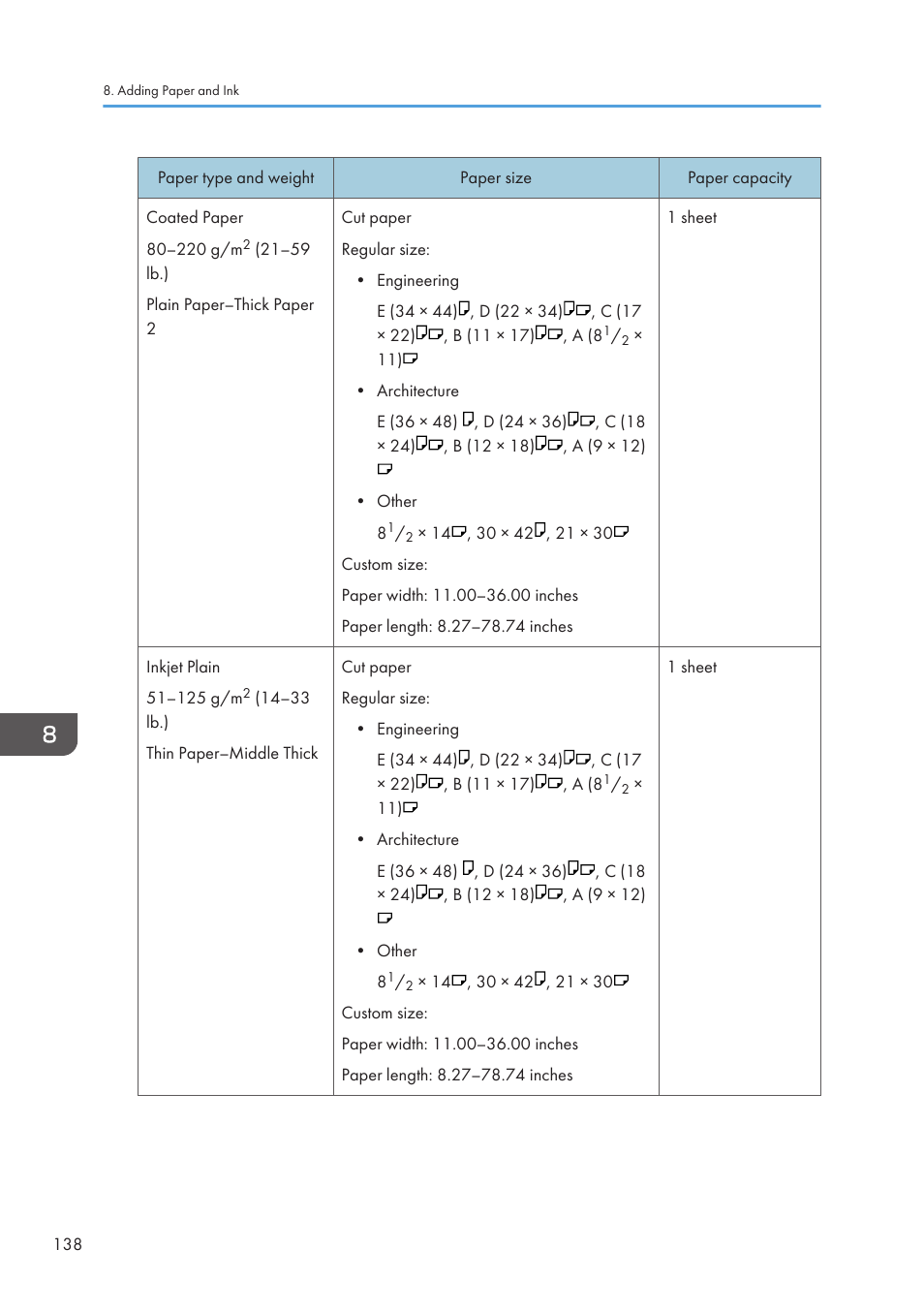 Lanier CW2200SP User Manual | Page 140 / 220