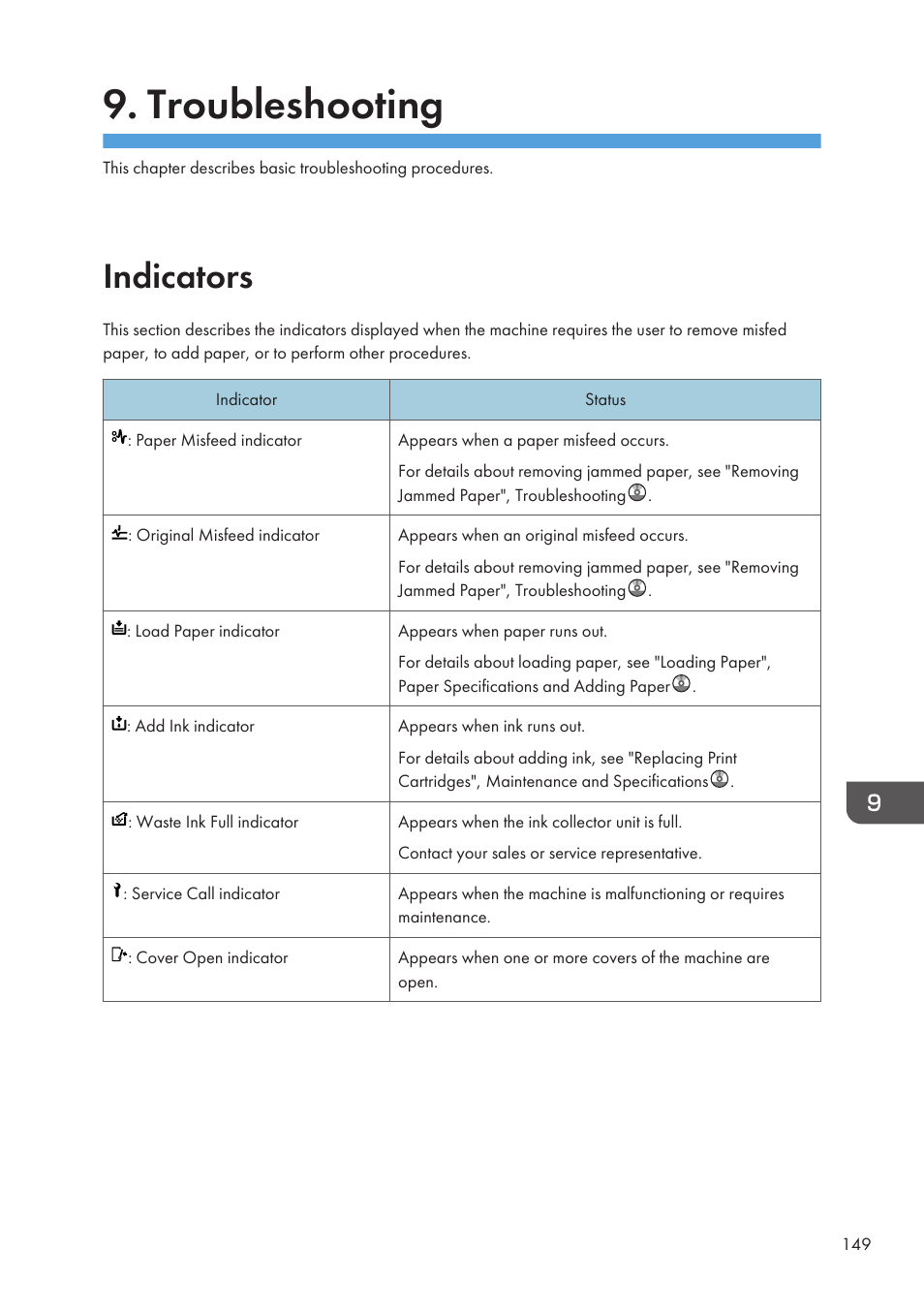 Troubleshooting, Indicators | Lanier CW2200SP User Manual | Page 151 / 220