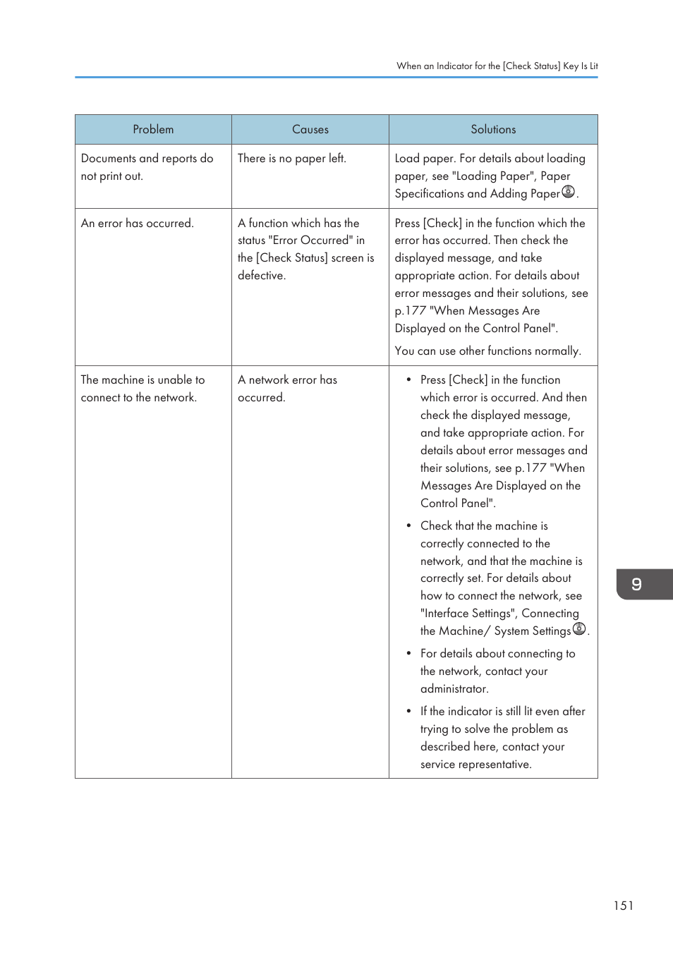 Lanier CW2200SP User Manual | Page 153 / 220