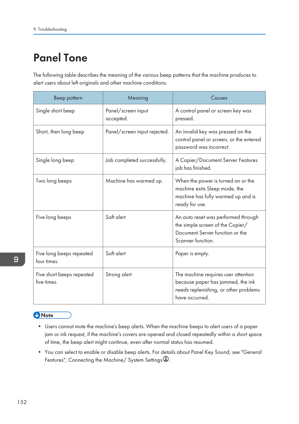 Panel tone | Lanier CW2200SP User Manual | Page 154 / 220