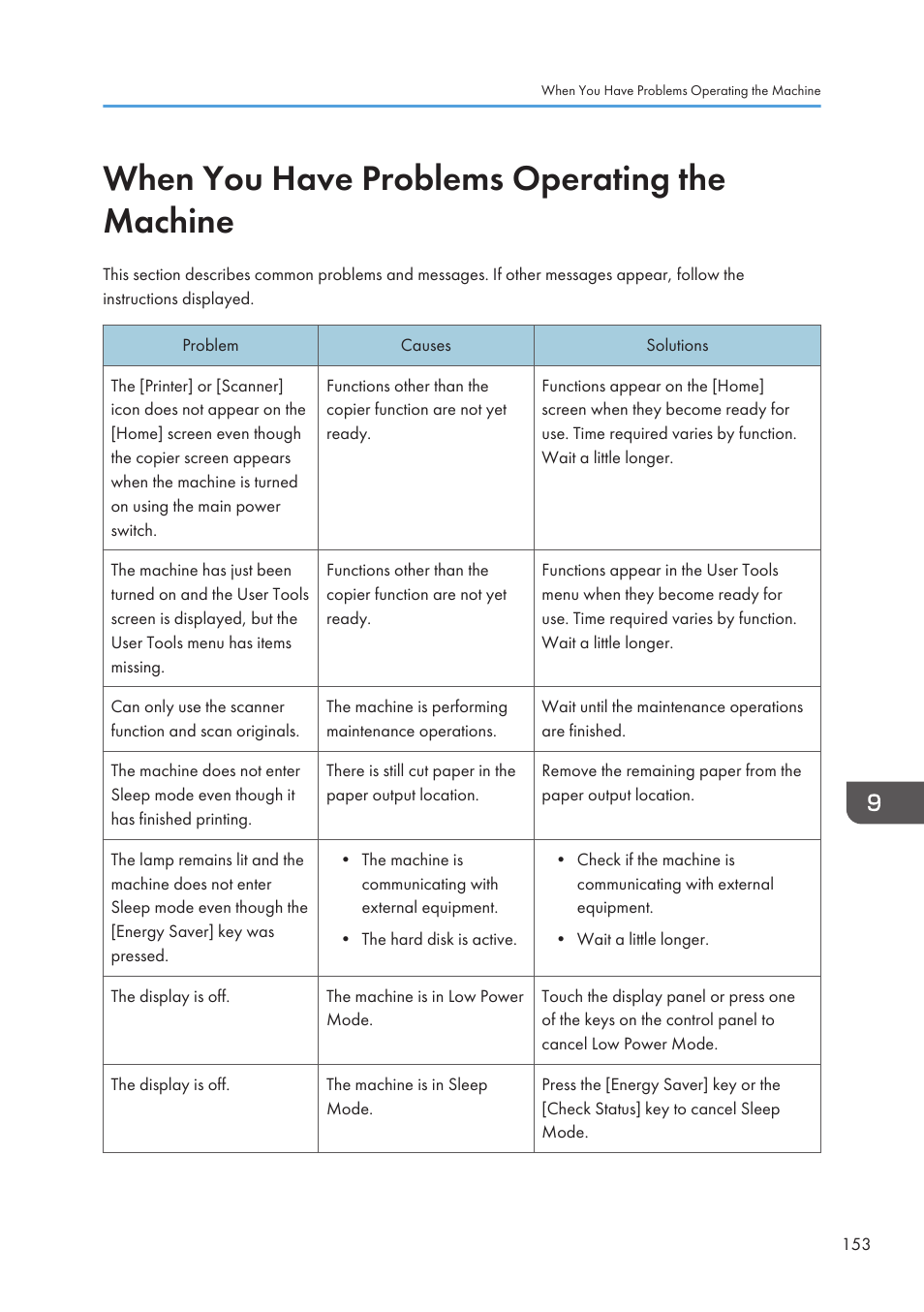 When you have problems operating the machine | Lanier CW2200SP User Manual | Page 155 / 220
