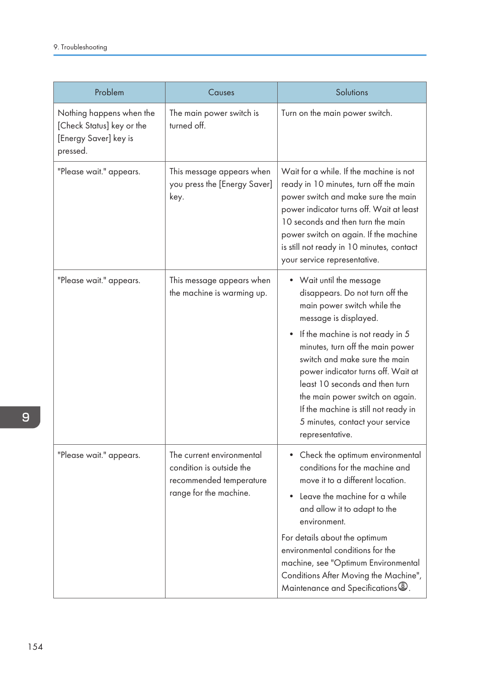 Lanier CW2200SP User Manual | Page 156 / 220