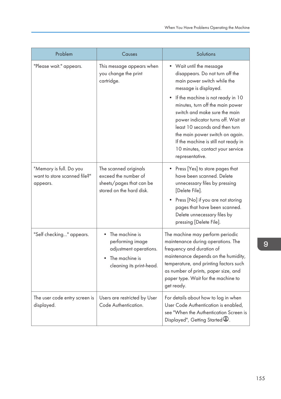 Lanier CW2200SP User Manual | Page 157 / 220