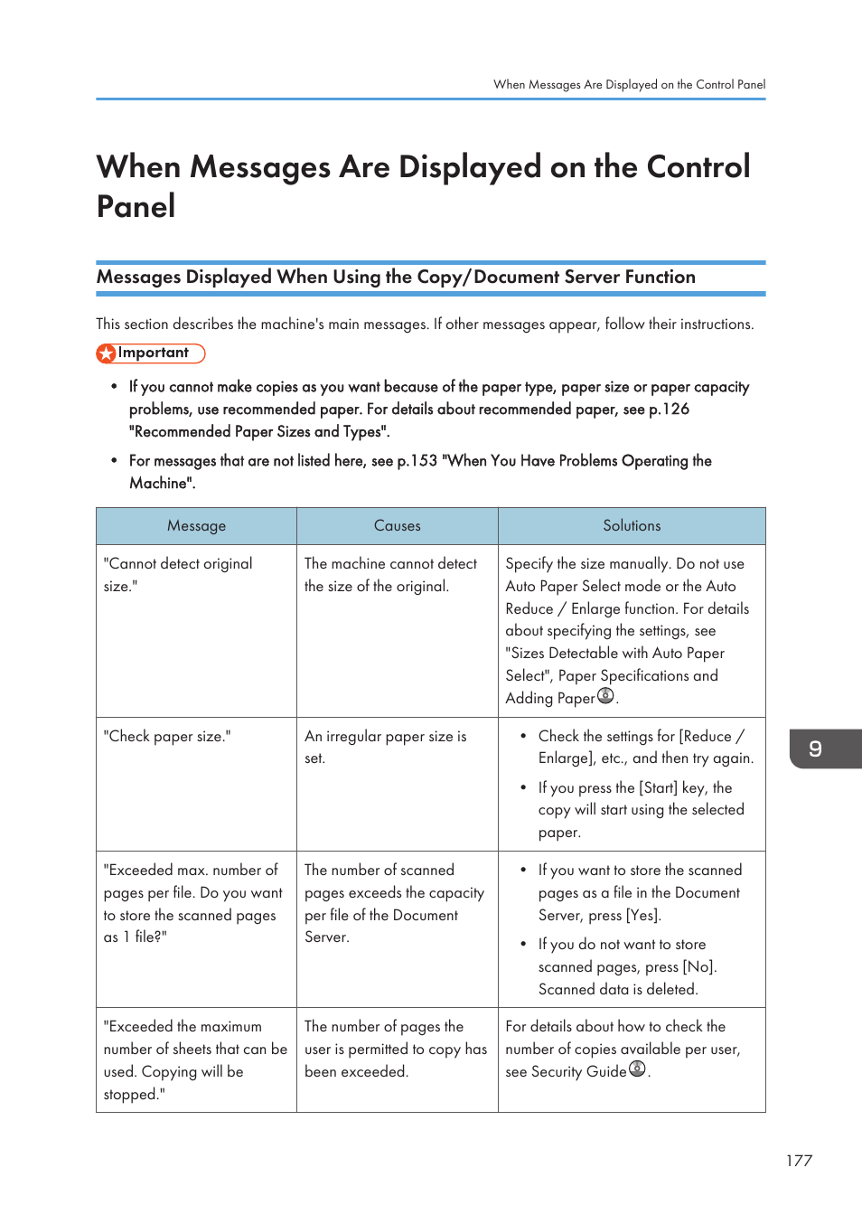 When messages are displayed on the control panel | Lanier CW2200SP User Manual | Page 179 / 220