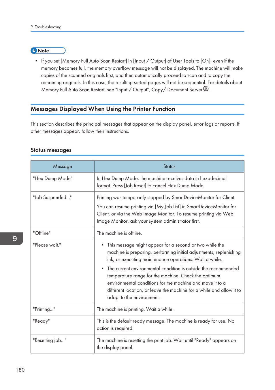 Messages displayed when using the printer function, Status messages | Lanier CW2200SP User Manual | Page 182 / 220
