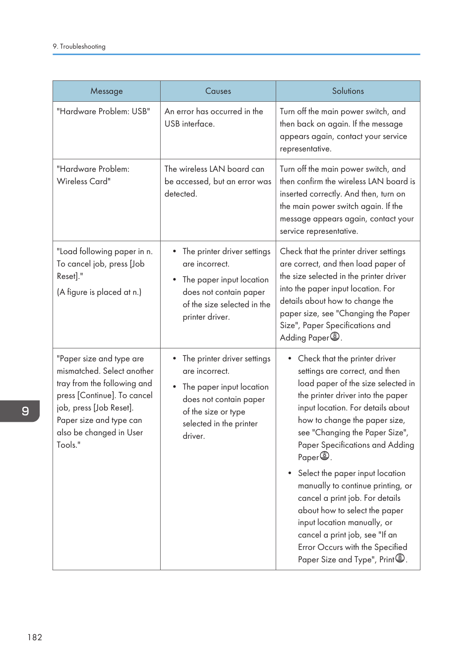 Lanier CW2200SP User Manual | Page 184 / 220