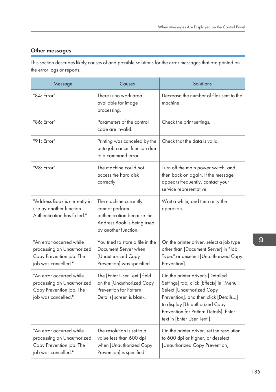 Other messages | Lanier CW2200SP User Manual | Page 187 / 220