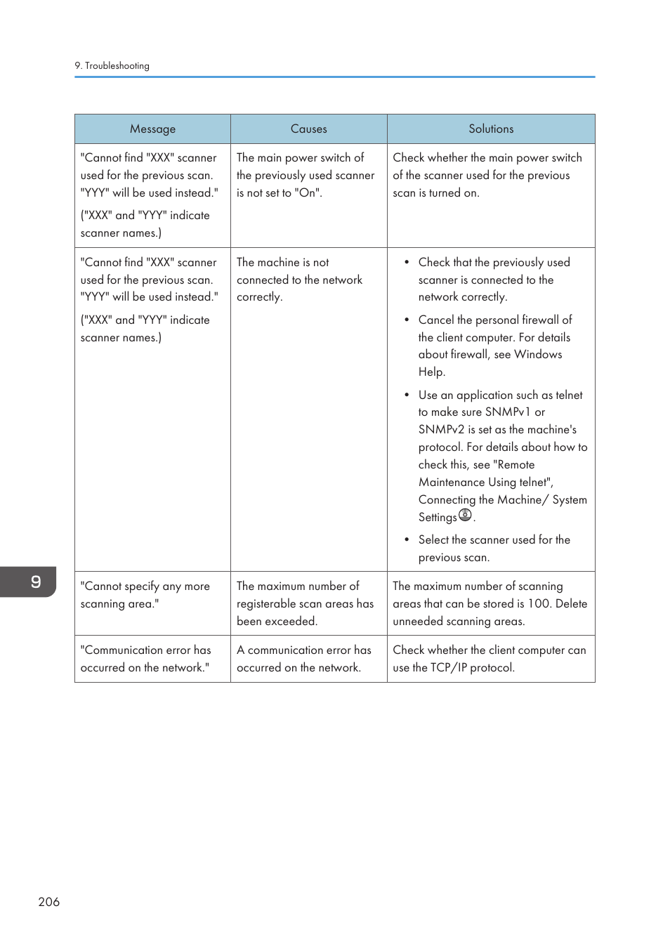 Lanier CW2200SP User Manual | Page 208 / 220