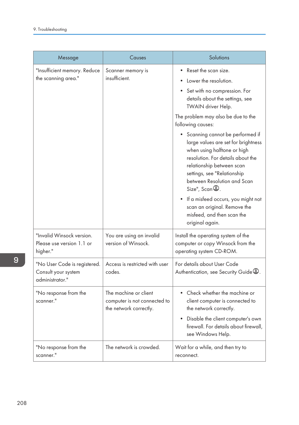 Lanier CW2200SP User Manual | Page 210 / 220