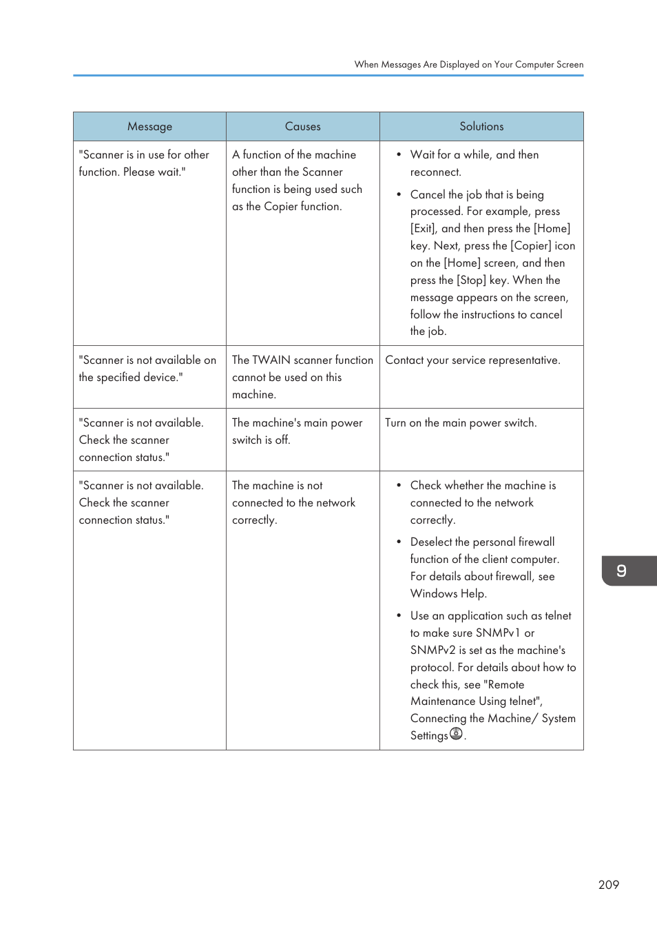 Lanier CW2200SP User Manual | Page 211 / 220
