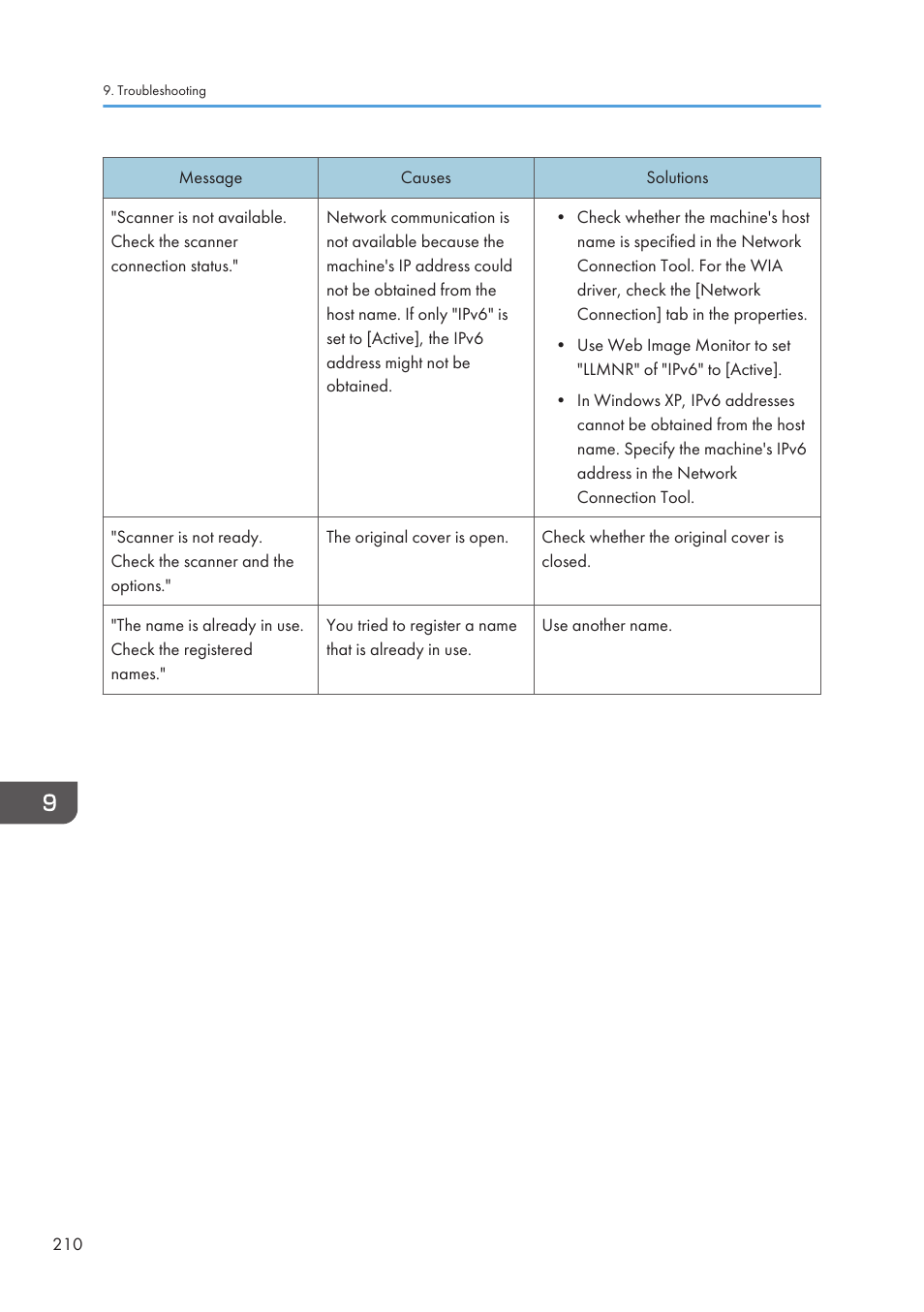 Lanier CW2200SP User Manual | Page 212 / 220