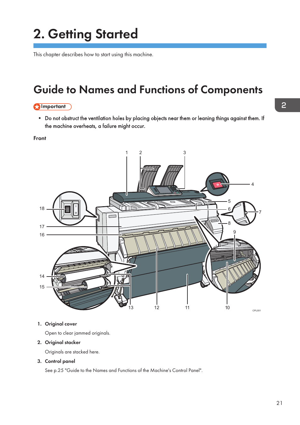 Getting started, Guide to names and functions of components | Lanier CW2200SP User Manual | Page 23 / 220