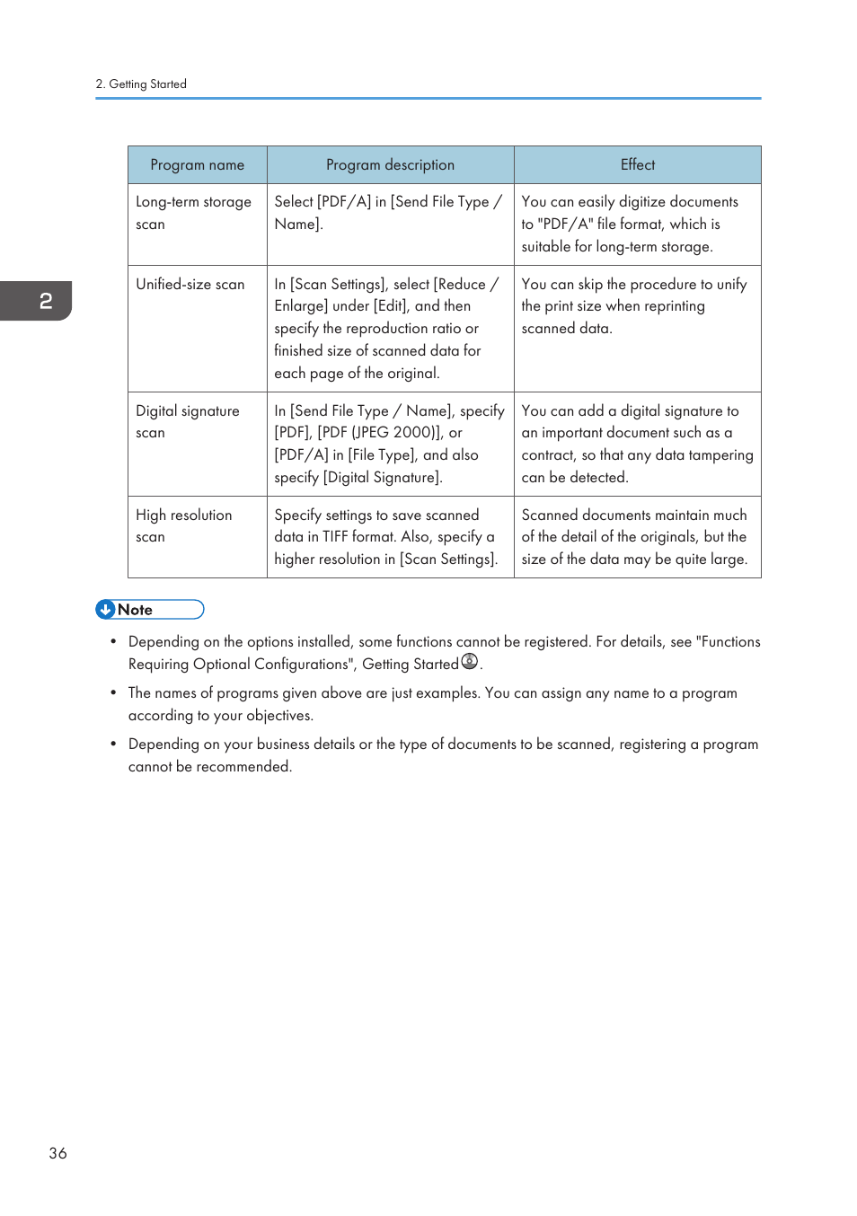 Lanier CW2200SP User Manual | Page 38 / 220