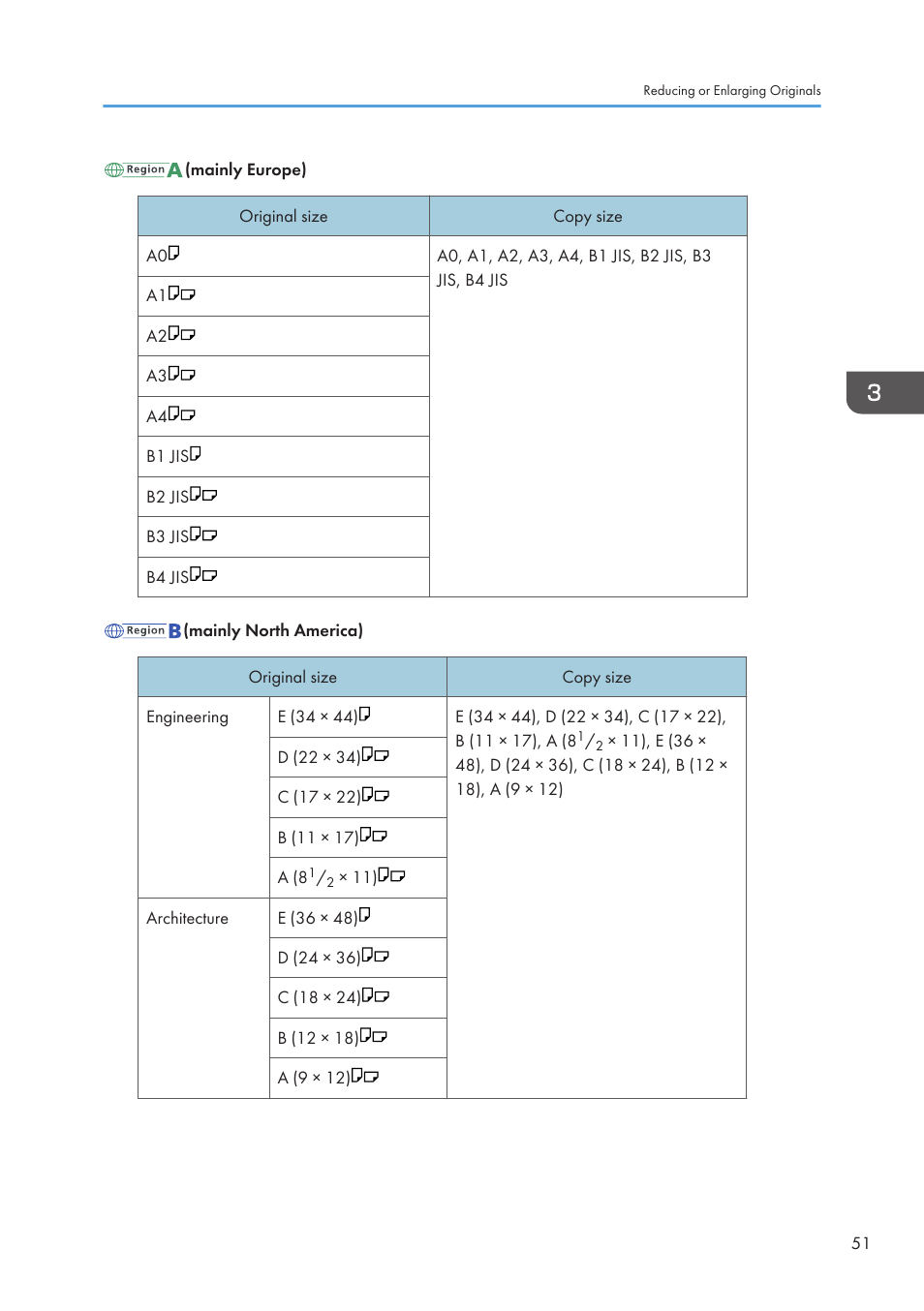 Lanier CW2200SP User Manual | Page 53 / 220
