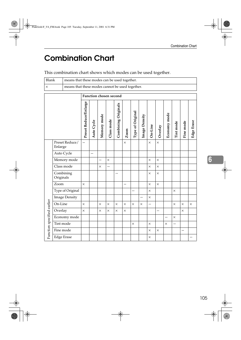 Combination chart, 6combination chart | Lanier JP1030 User Manual | Page 117 / 128