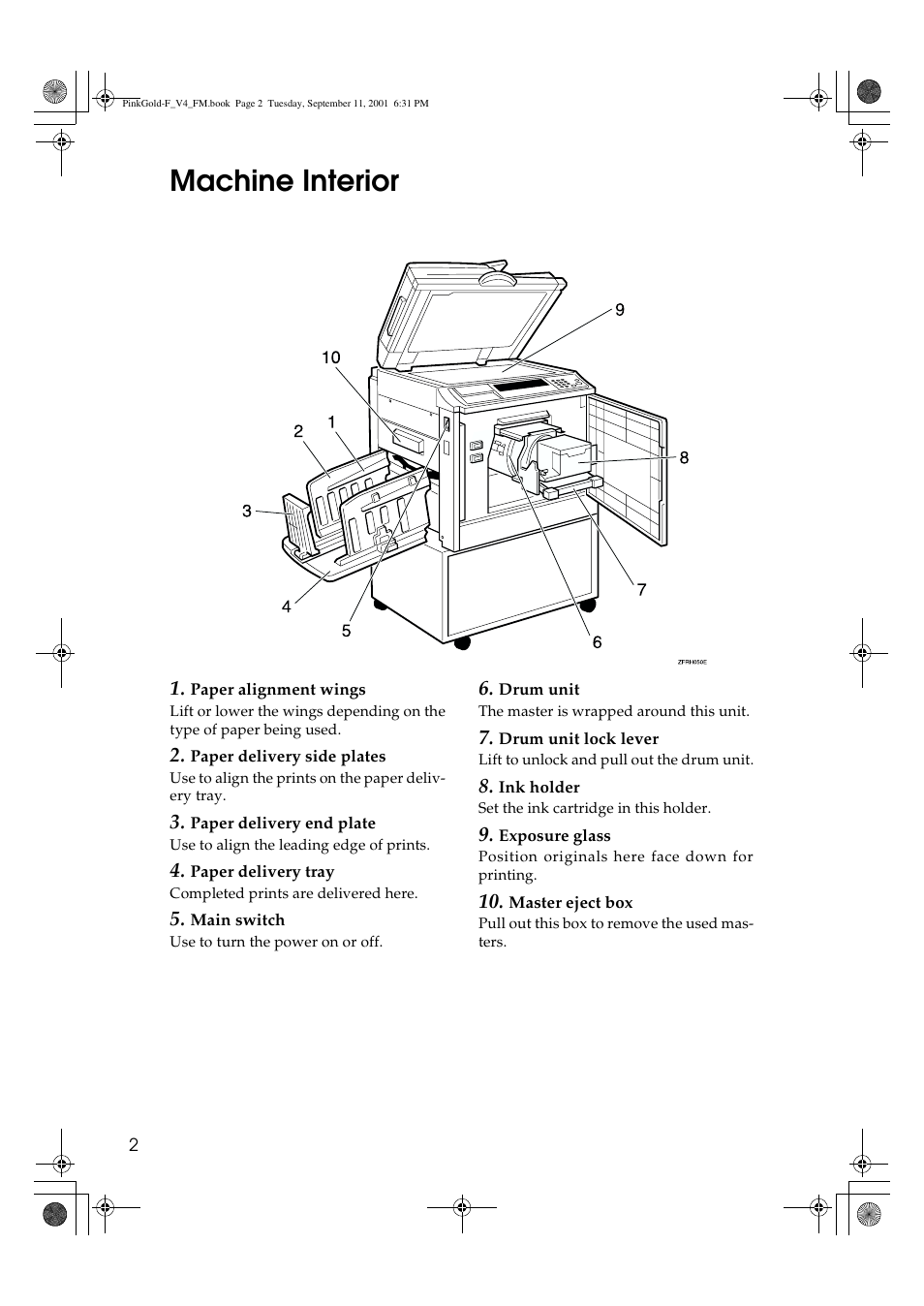 Machine interior | Lanier JP1030 User Manual | Page 14 / 128