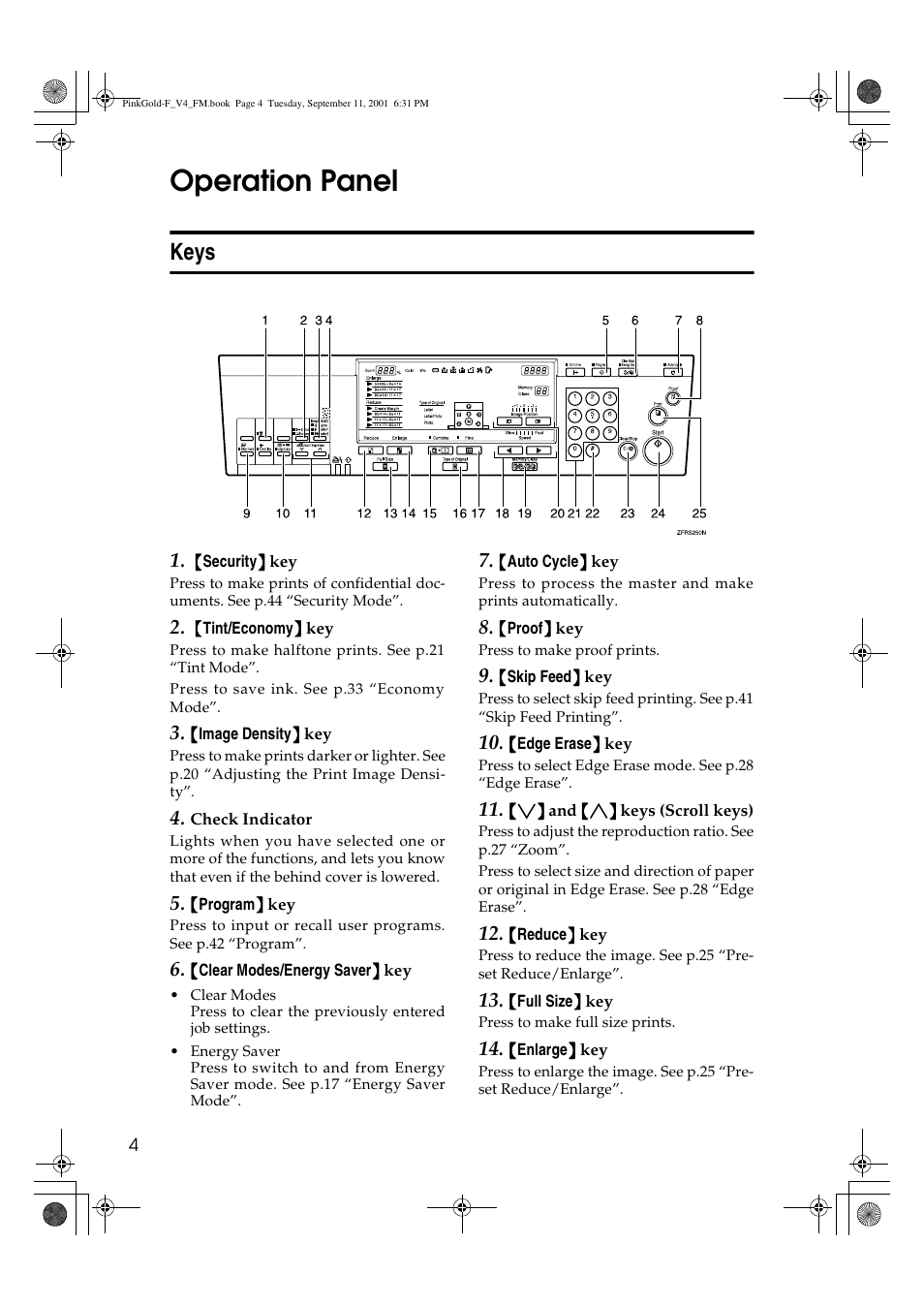 Operation panel, Keys | Lanier JP1030 User Manual | Page 16 / 128