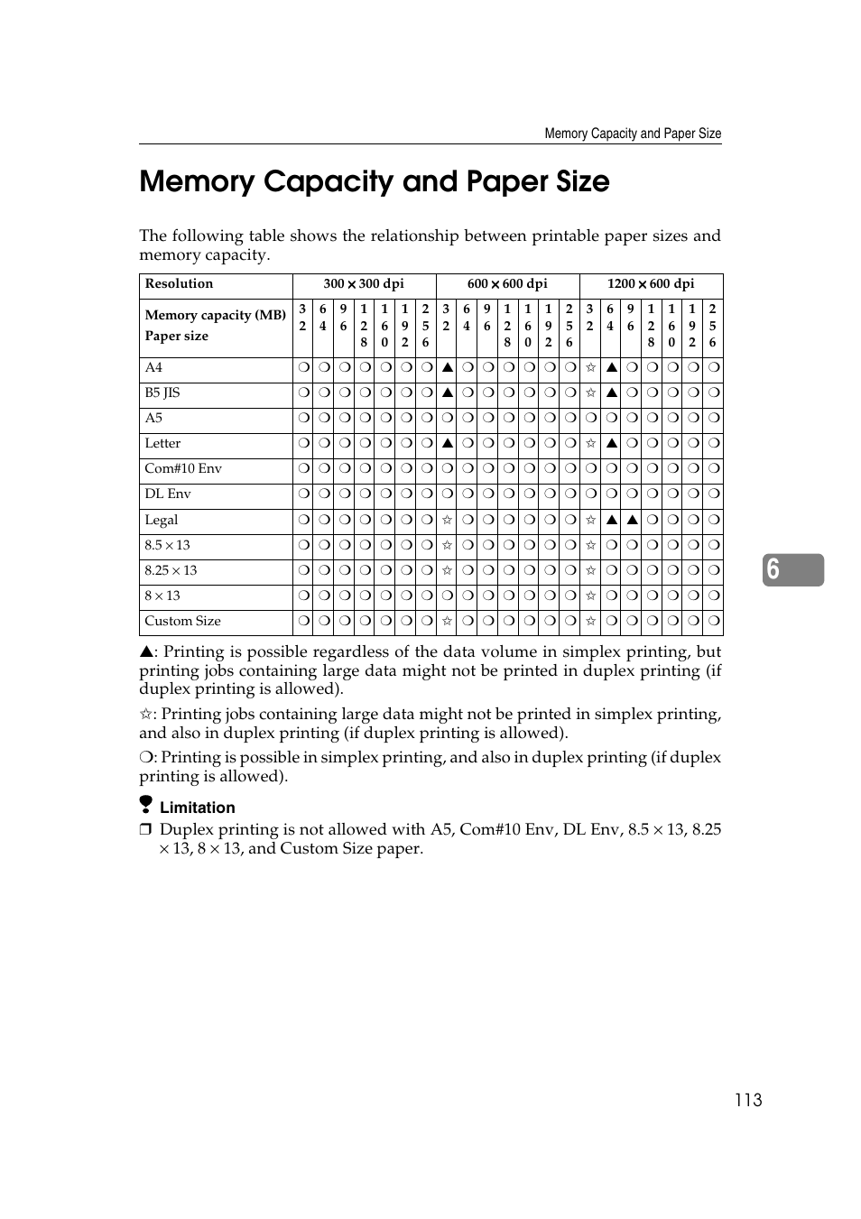 Memory capacity and paper size | Lanier AP206 User Manual | Page 126 / 141