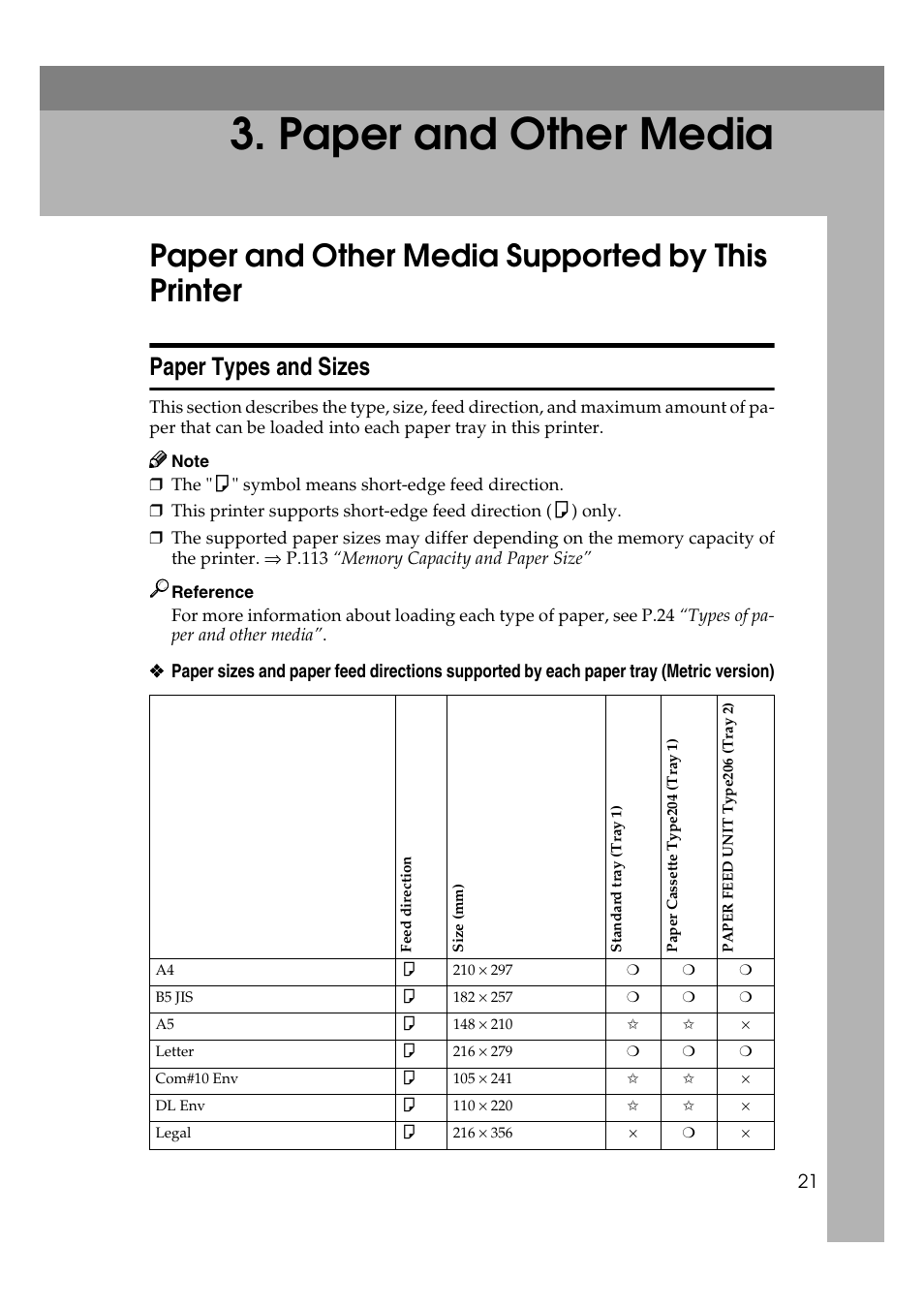 Paper and other media, Paper and other media supported by this printer, Paper types and sizes | Lanier AP206 User Manual | Page 34 / 141