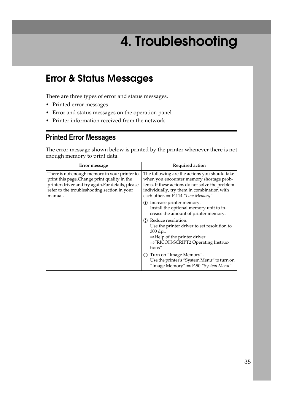 Troubleshooting, Error & status messages, Printed error messages | Lanier AP206 User Manual | Page 48 / 141