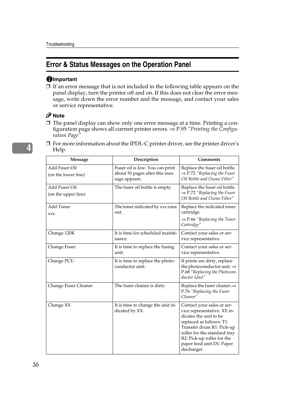 Error & status messages on the operation panel | Lanier AP206 User Manual | Page 49 / 141