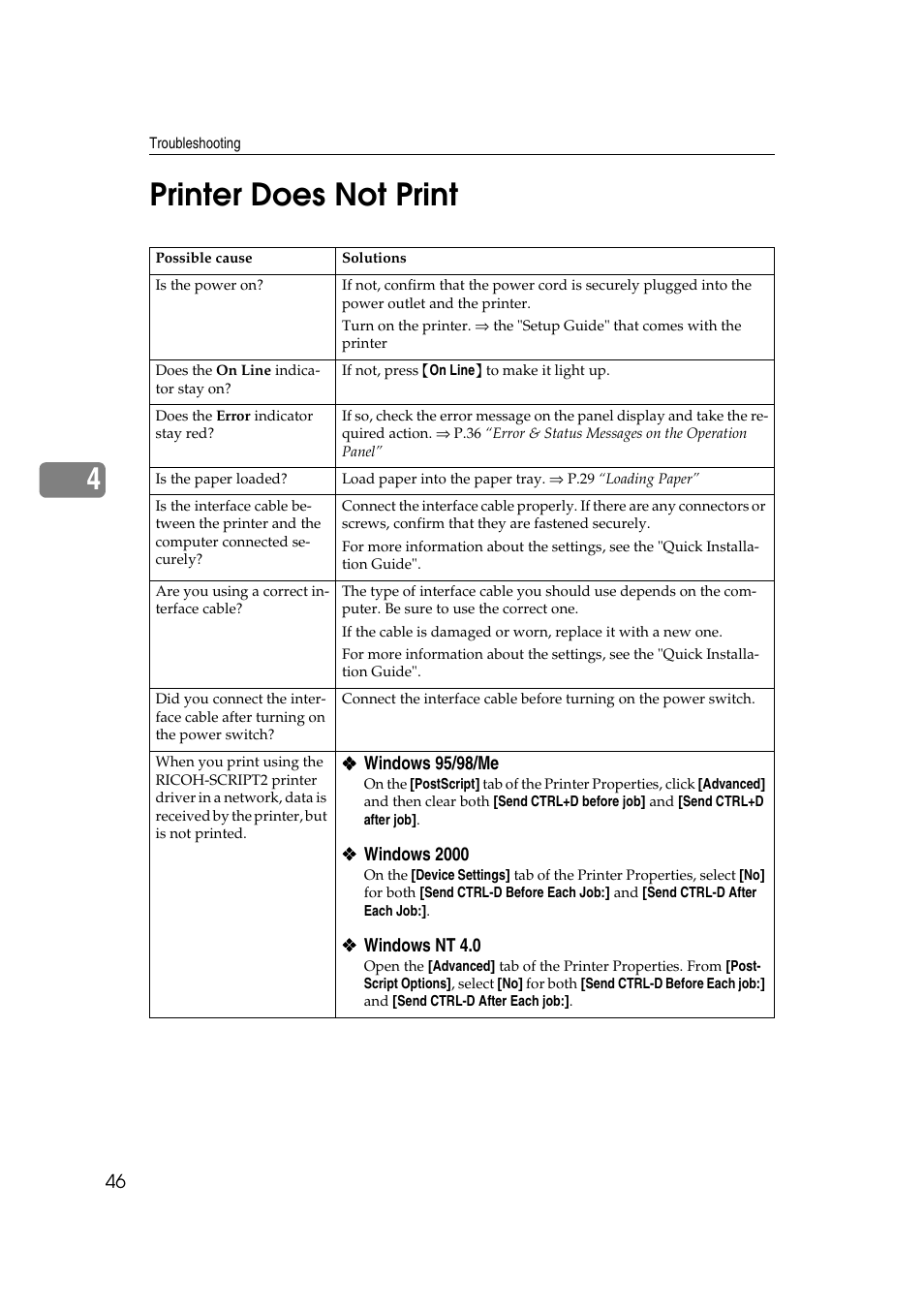 Printer does not print, 4printer does not print | Lanier AP206 User Manual | Page 59 / 141