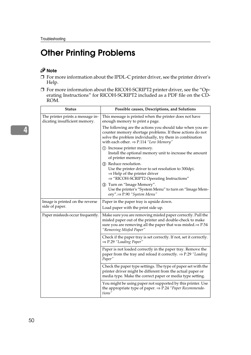 Other printing problems, 4other printing problems | Lanier AP206 User Manual | Page 63 / 141