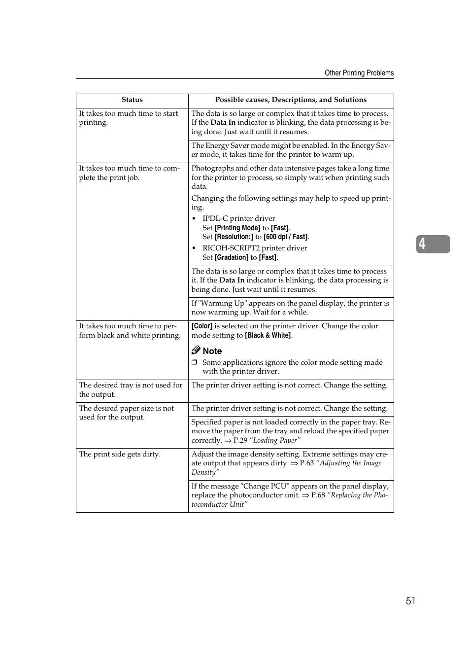 Lanier AP206 User Manual | Page 64 / 141