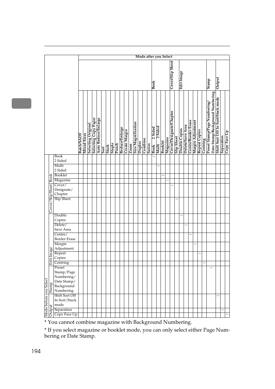 Lanier 5705 User Manual | Page 208 / 368