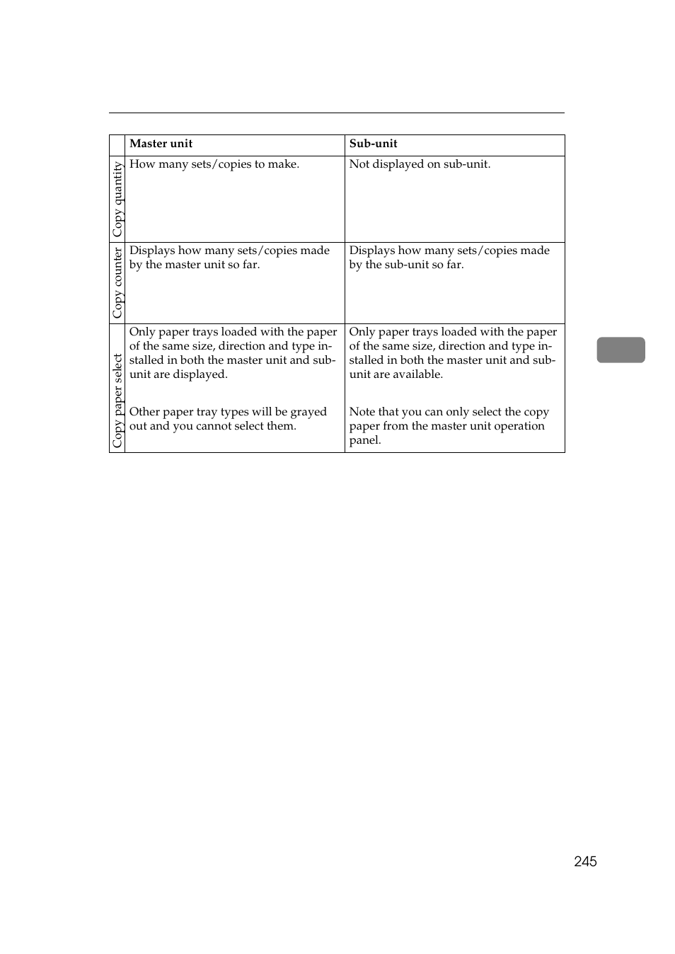 Lanier 5705 User Manual | Page 259 / 368