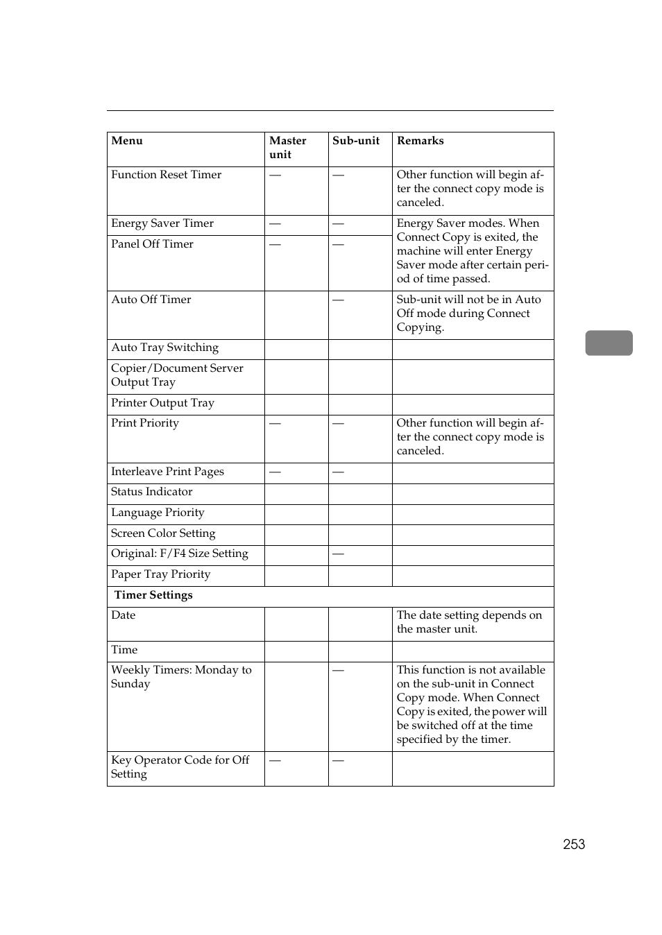 Lanier 5705 User Manual | Page 267 / 368