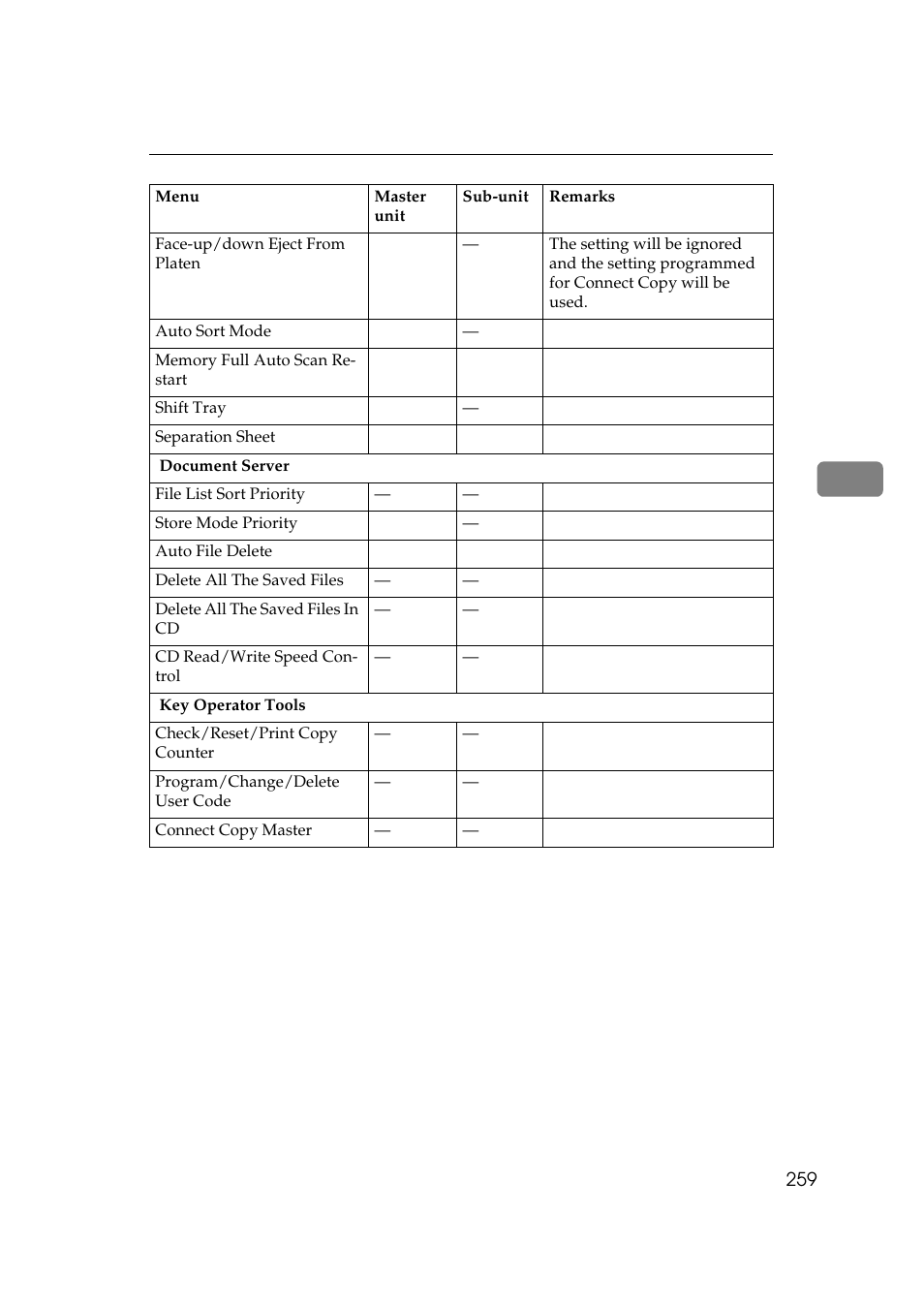 Lanier 5705 User Manual | Page 273 / 368