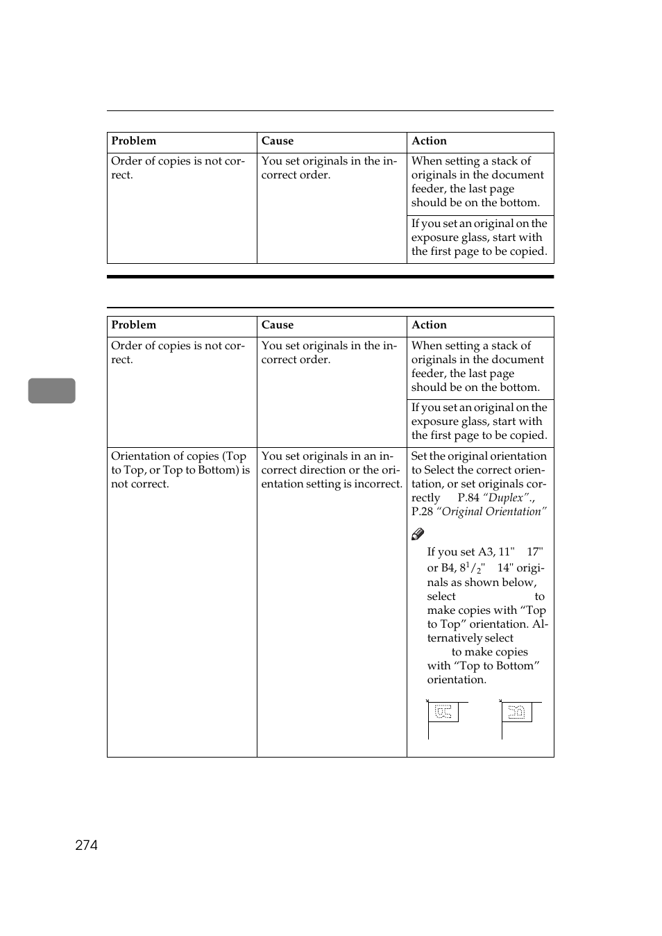 Duplex | Lanier 5705 User Manual | Page 288 / 368